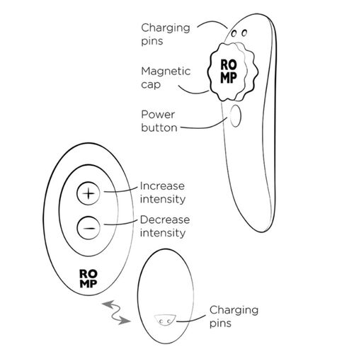 Vibrador clítoris ROMP Party