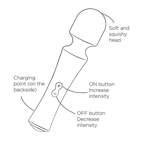 Vibrador ROMP Presto